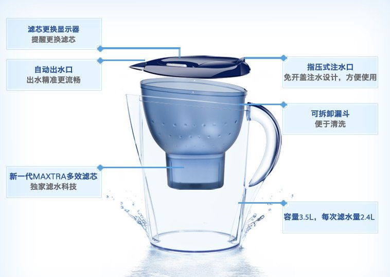 净水器滤芯使用作用及事项