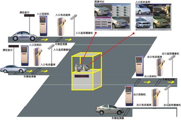 非接触式IC卡智能停车场管理系统方案