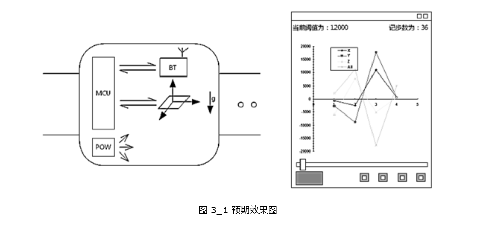 预期效果构思图