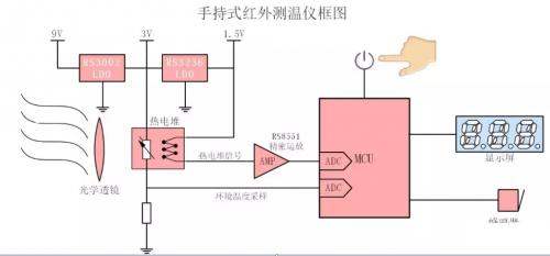 手持红外测温仪实现原理