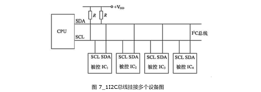 i2c总线介绍