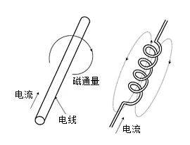 电感器的形状