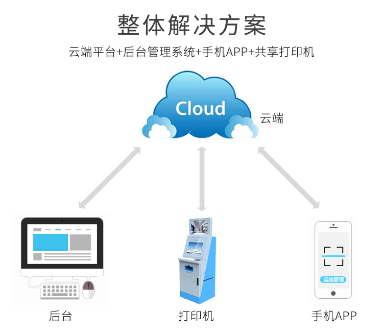 共享打印机解决方案