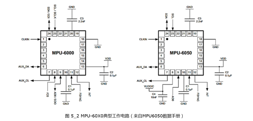 数字传感器