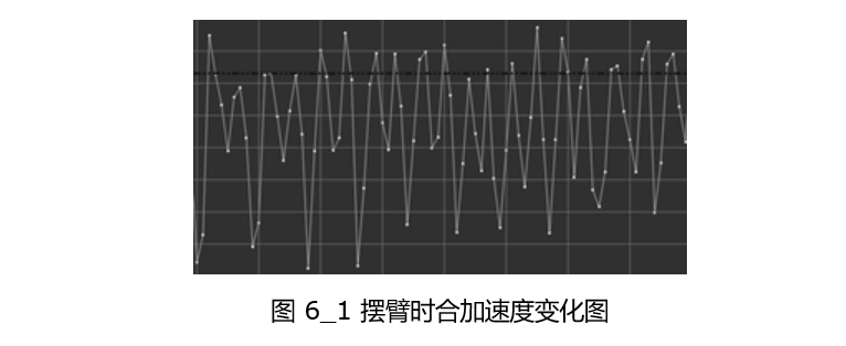 计步算法设计