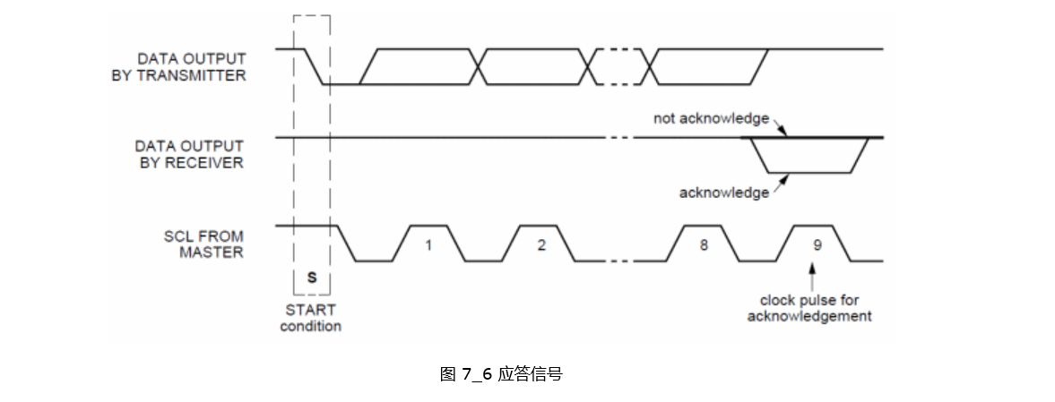 应答信号