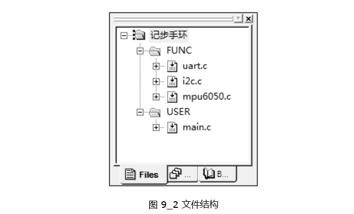 文件结构