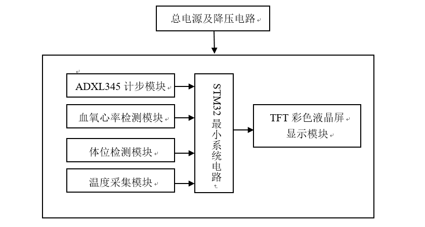 系统总体结构