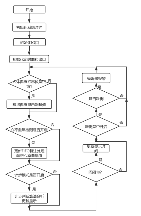 系统流程图