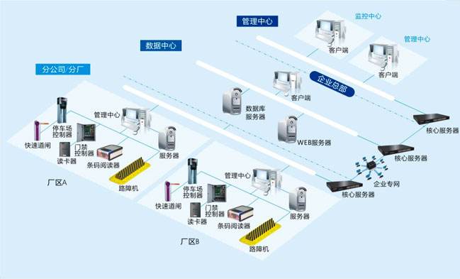 非接触式IC卡智能停车场管理系统方案