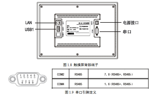 串口引脚定义