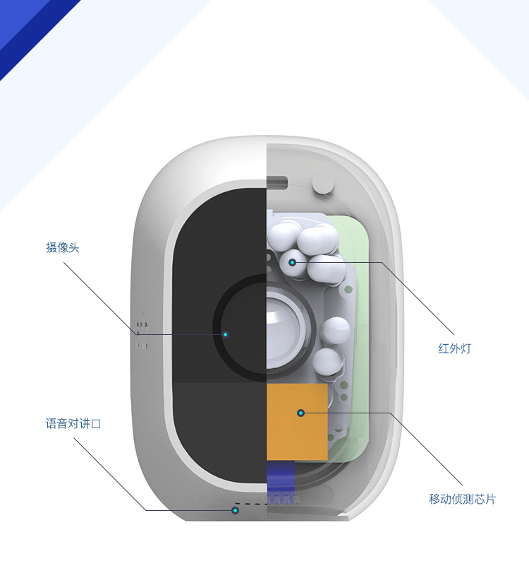 4g摄像头的功能结构