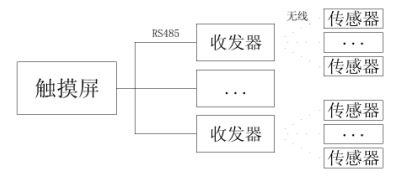 产品拓扑图