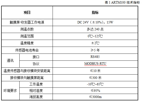 智能无线测温系统ARTM100技术指标