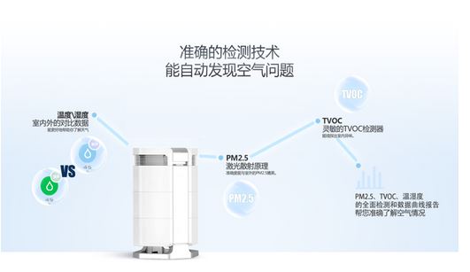 智能空气净化器解决方案