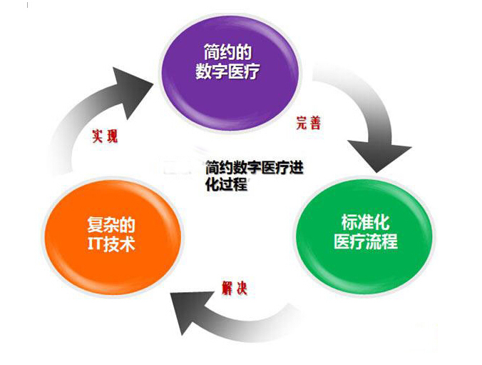 物联网在医疗领域的应用