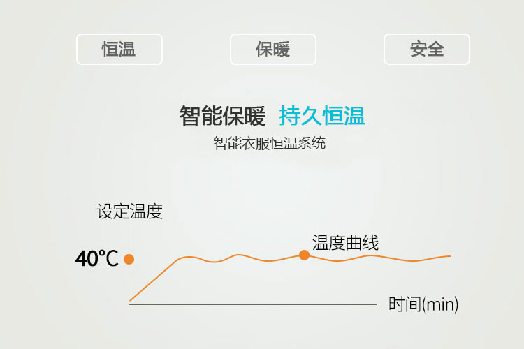 智能服装解决方案