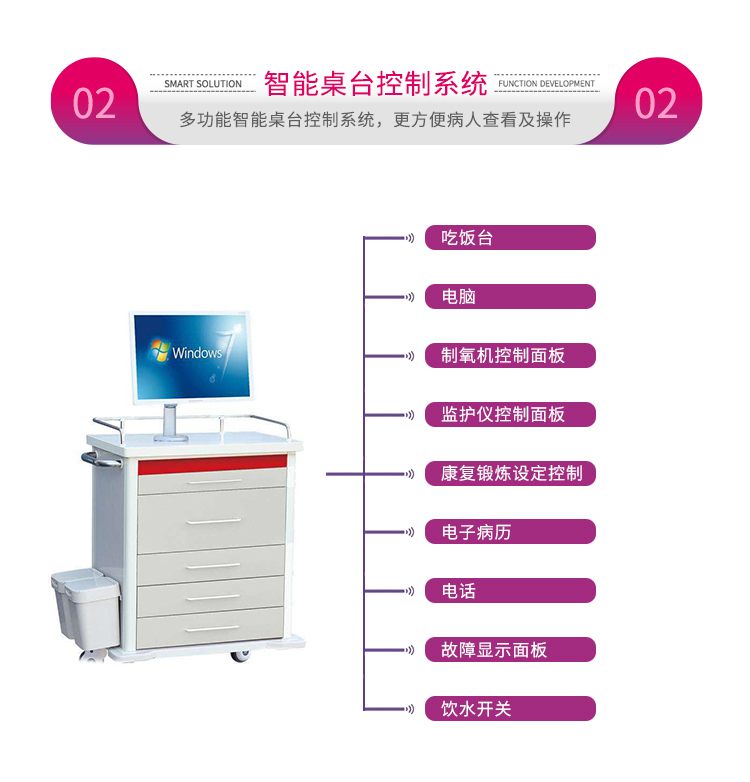 智能病房系统解决方案