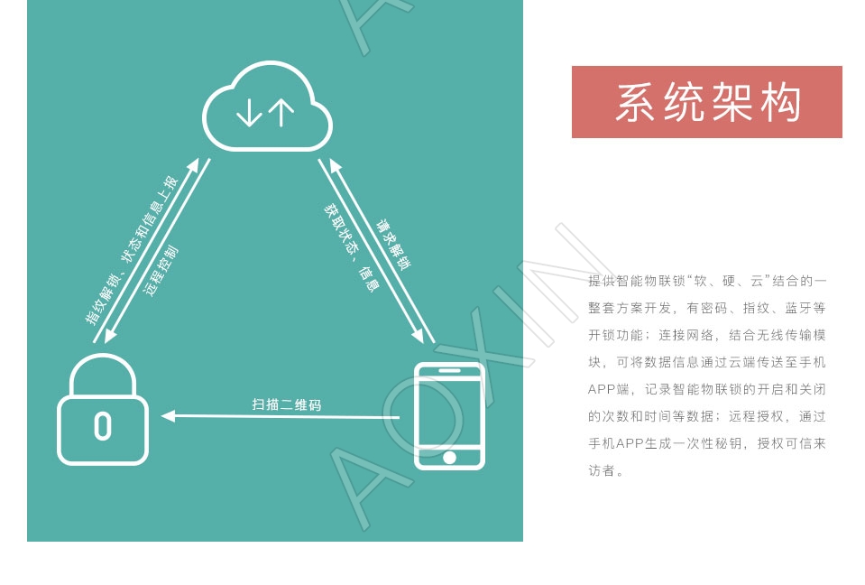 智能门锁解决方案