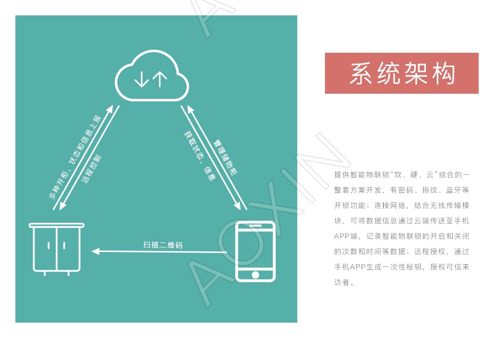 共享柜解决方案
