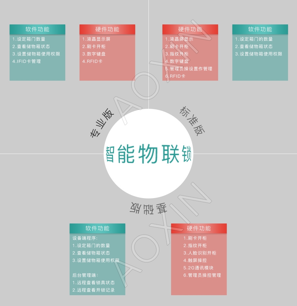 共享柜解决方案