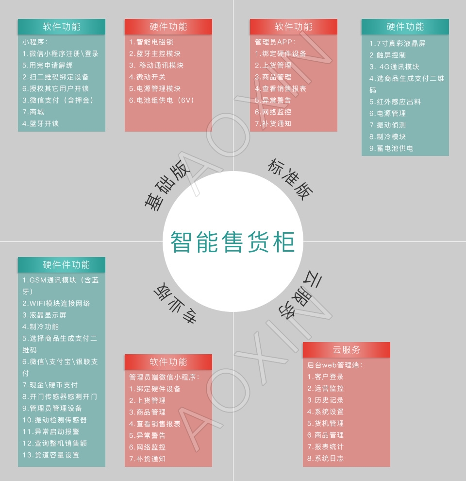 智能售货柜解决方案