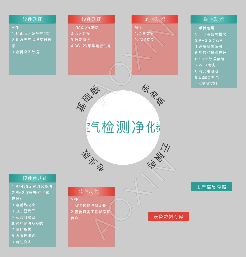 空气检测仪净化器解决方案