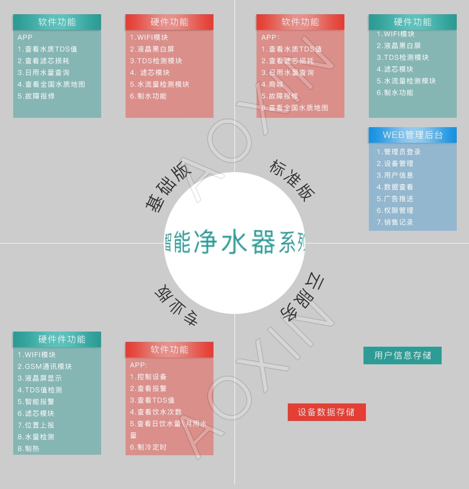 智能净水器解决方案