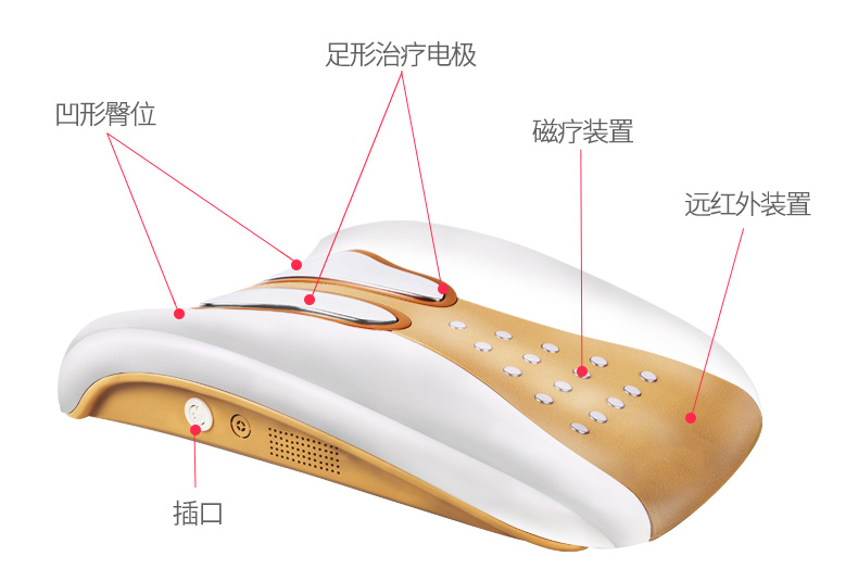 多功能理疗仪方案开发