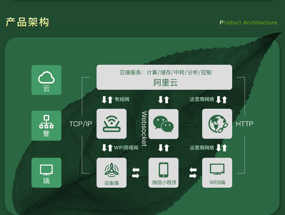 智能空气净化器方案