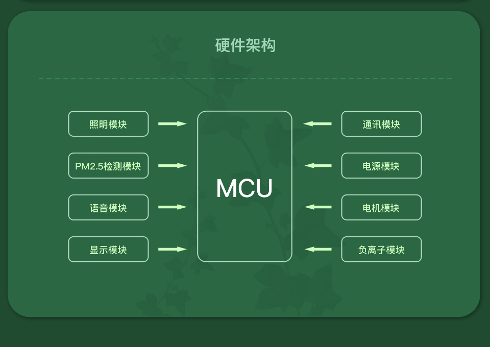 智能空气净化器方案