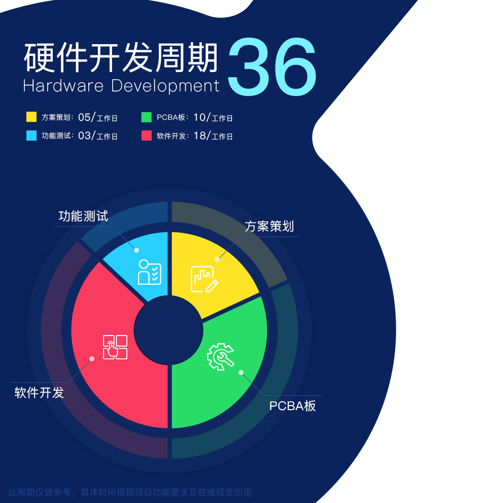 智能LED灯系统方案