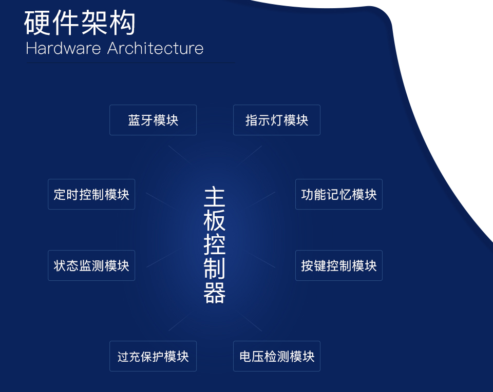 智能WIFI插座方案开发