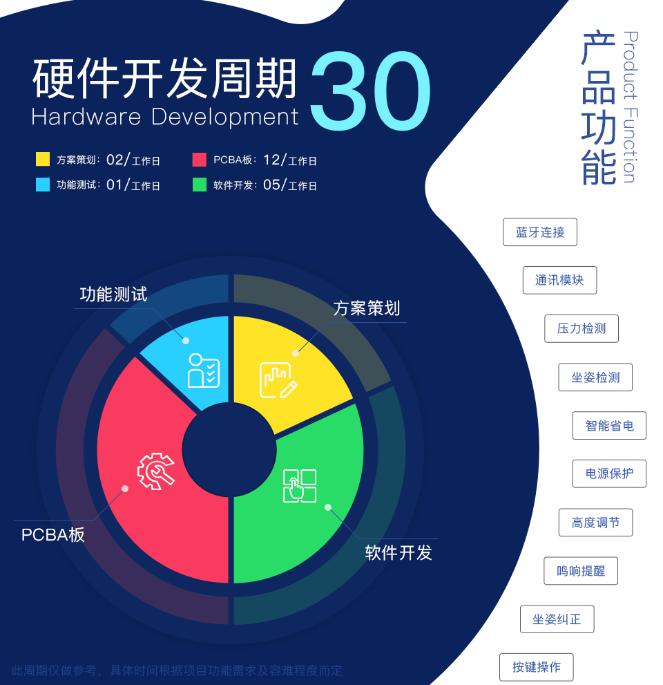 智能WIFI插座方案开发