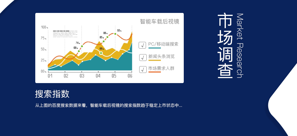 智能车载后视镜方案