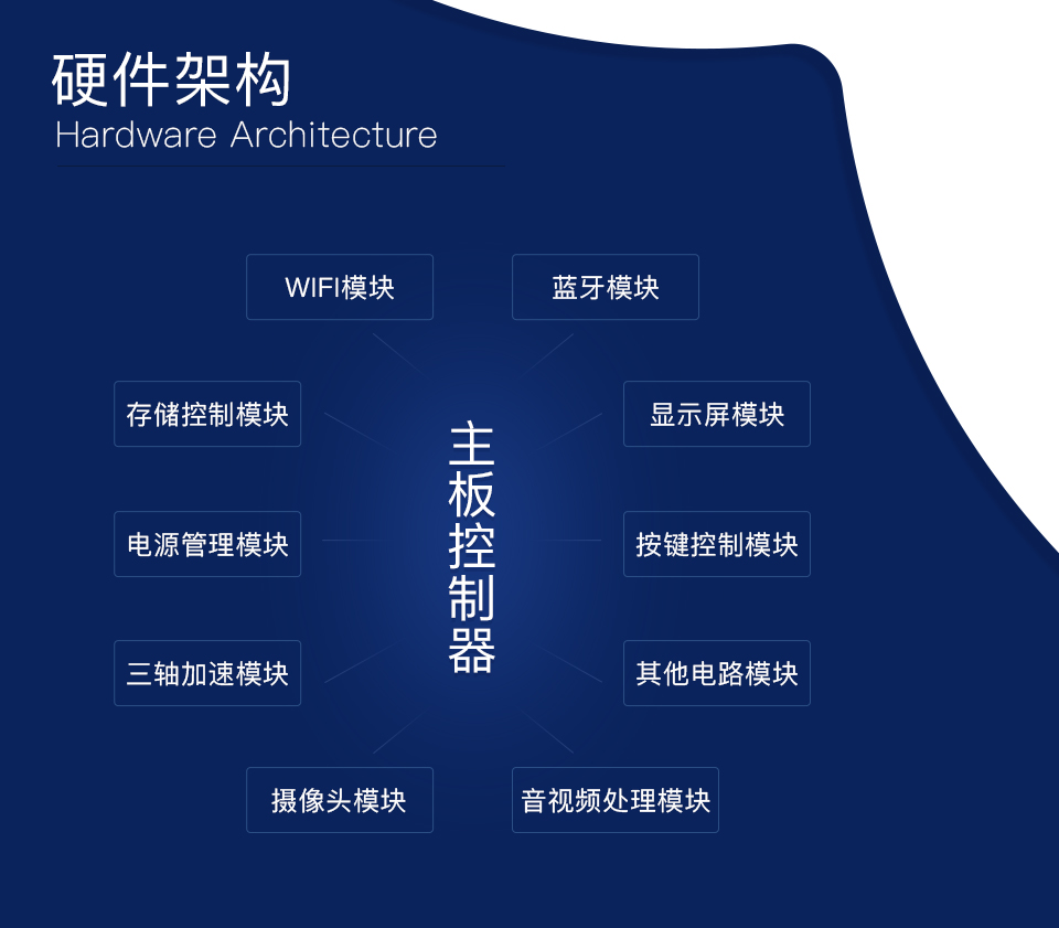 智能车载后视镜方案