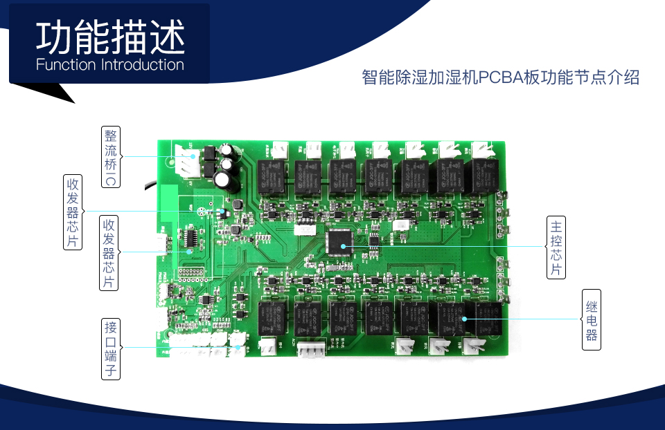 智能除湿加湿机方案