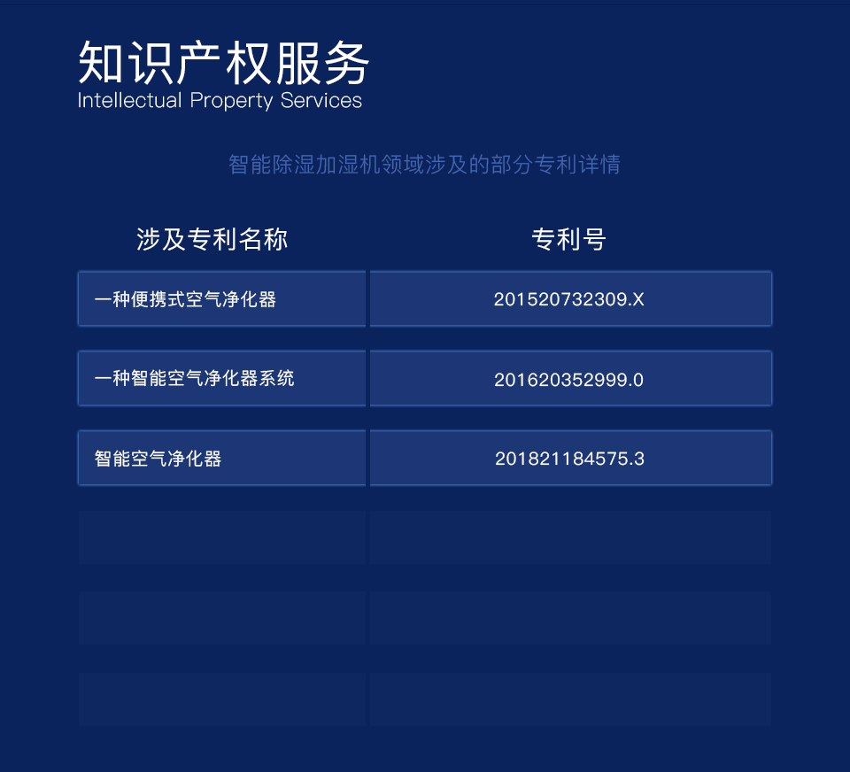 智能除湿加湿机方案