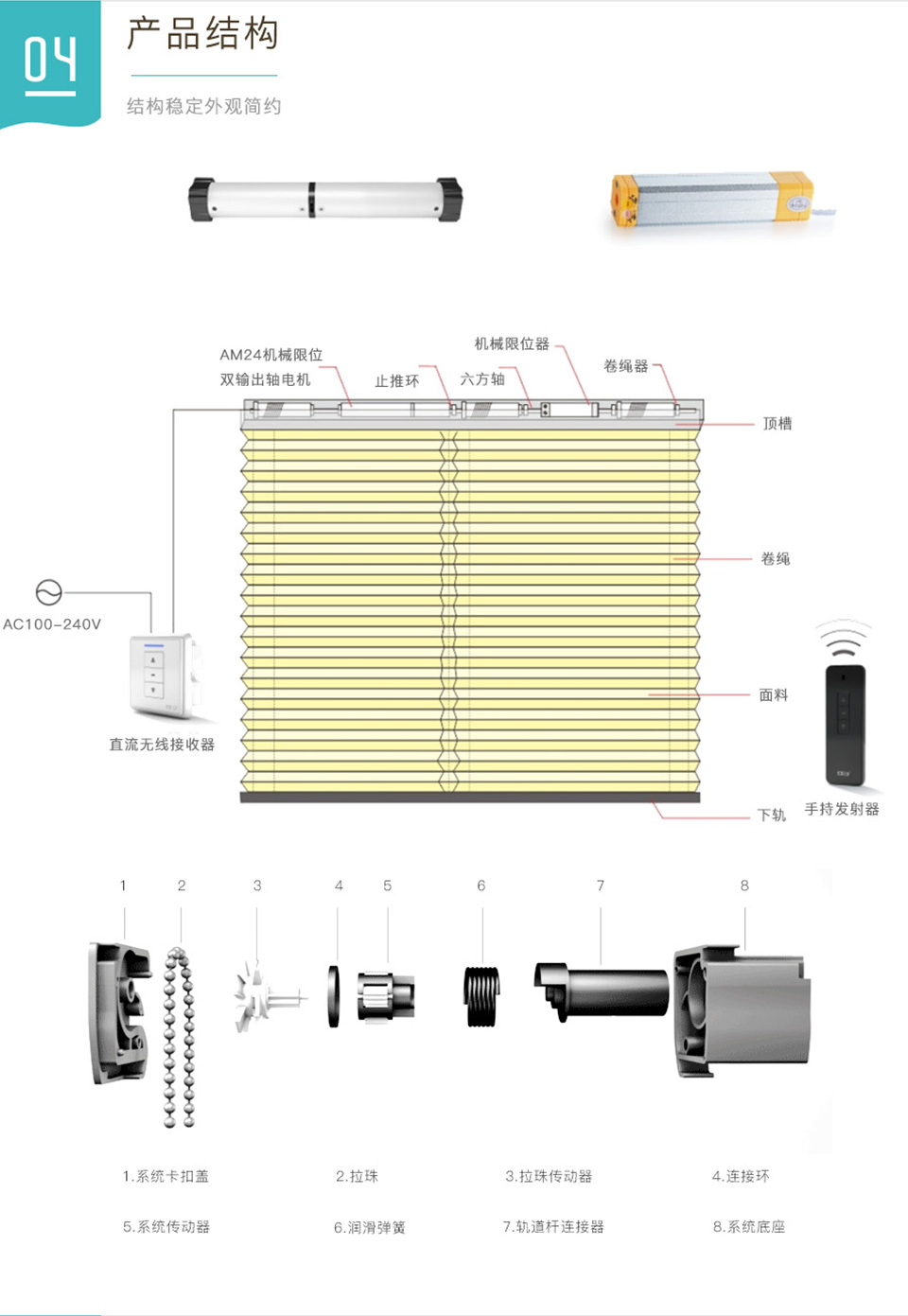 智能电动百叶帘方案