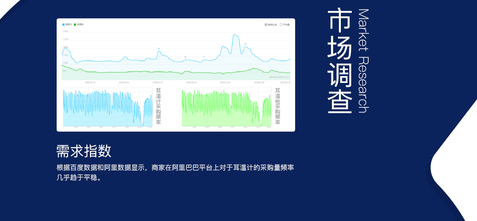 智能耳温计方案