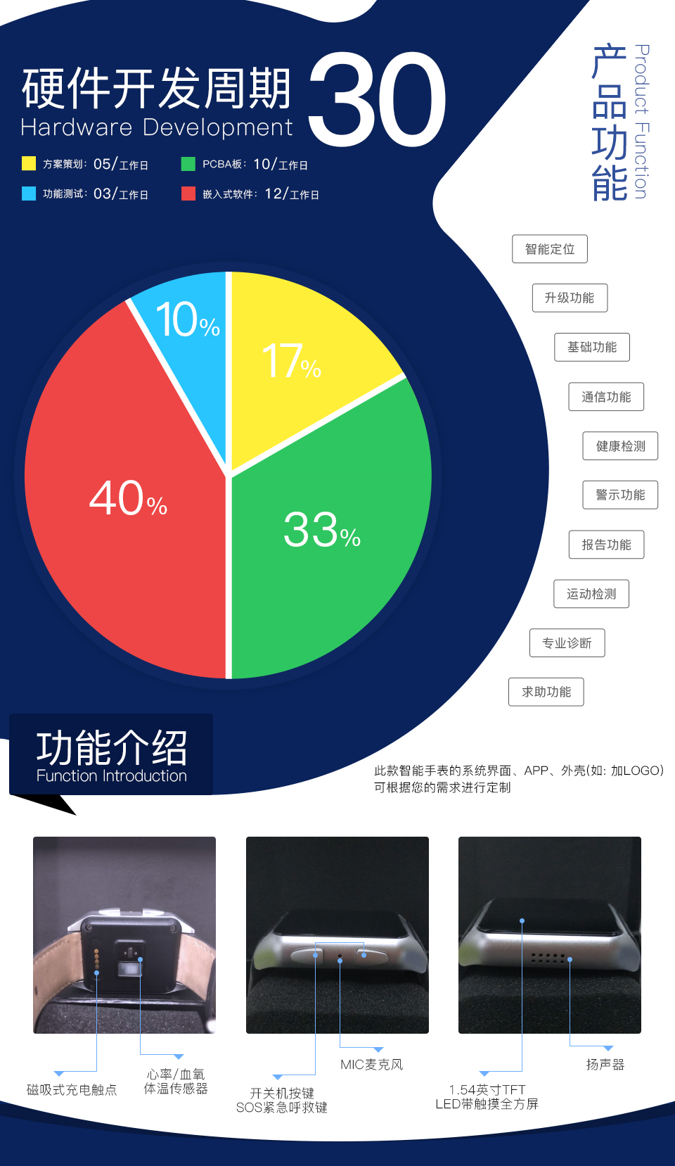 智能健康手表方案