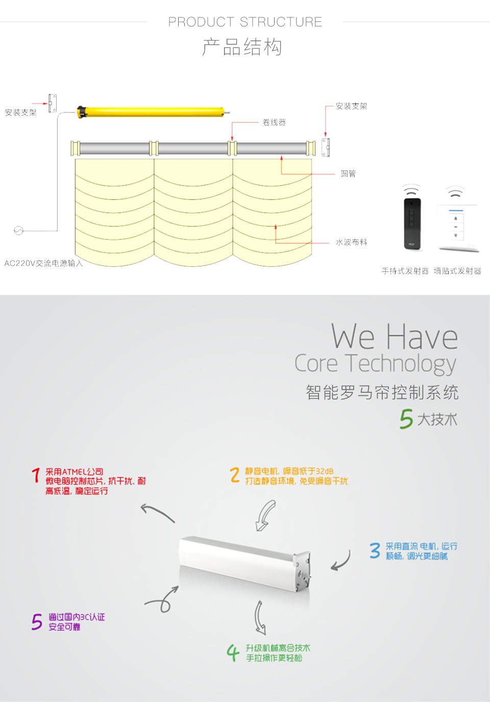 智能罗马帘控制方案