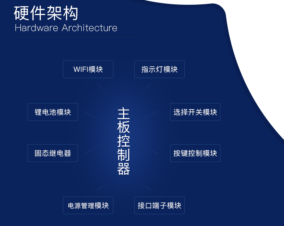 智能门禁系统方案