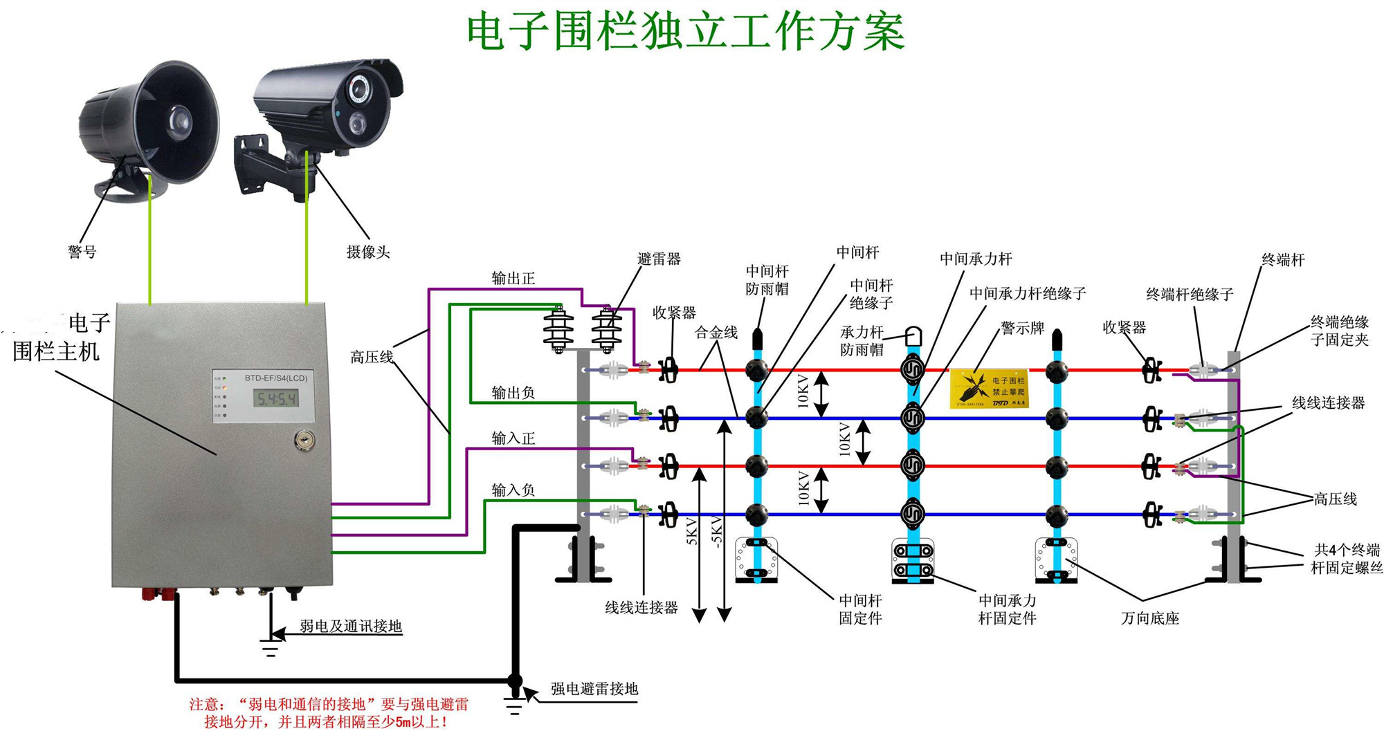 电子围栏方案