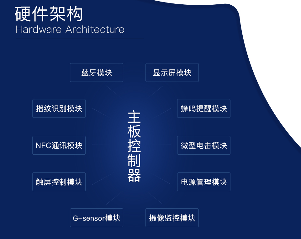 智能锁普通版方案