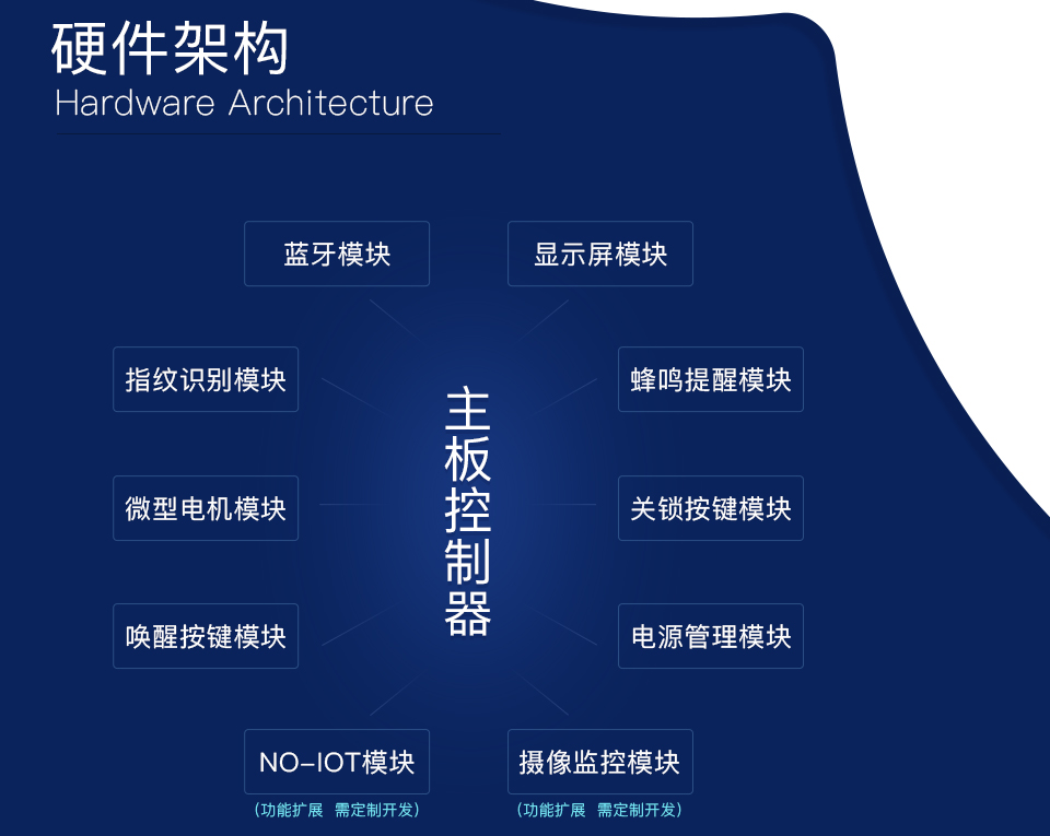 智能锁普通版方案