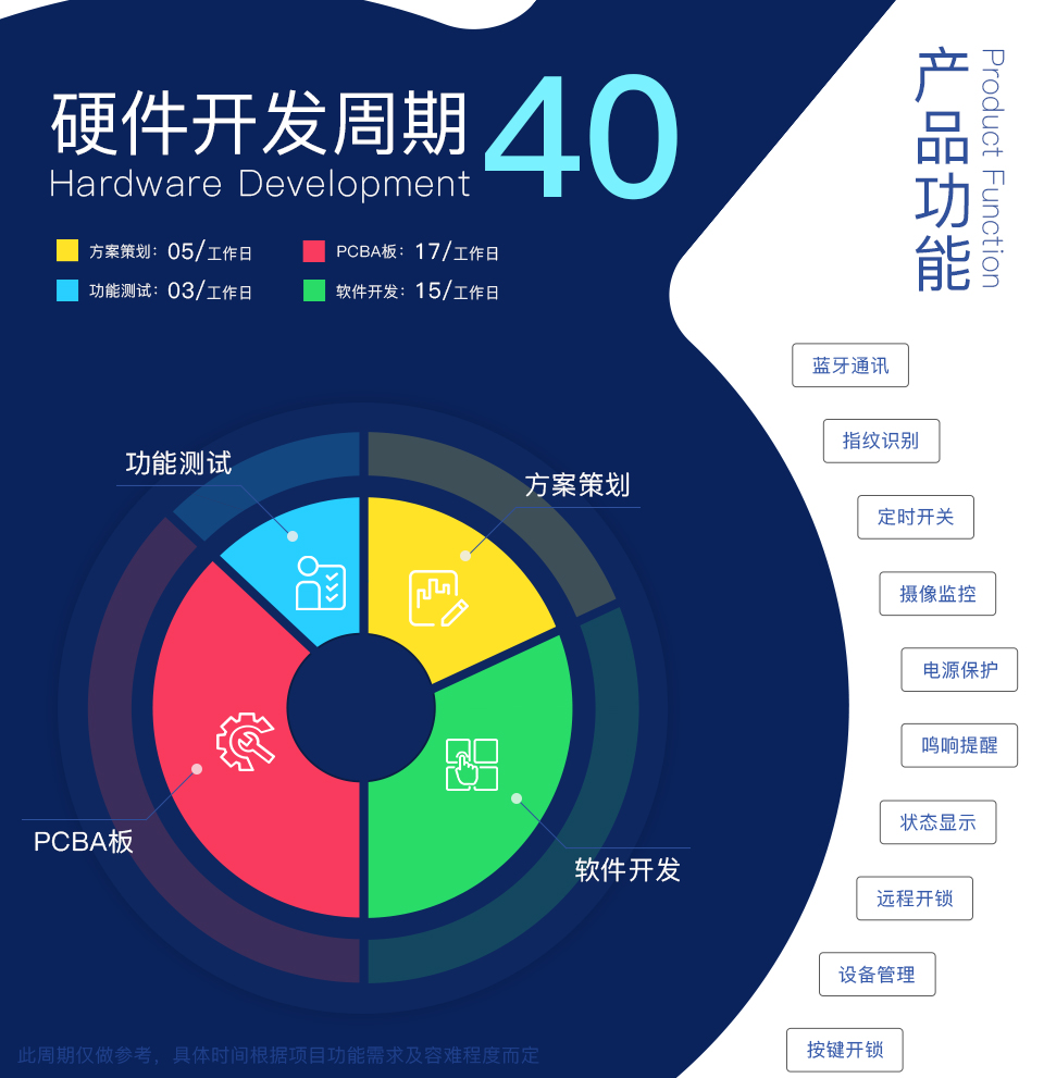 智能锁普通版方案