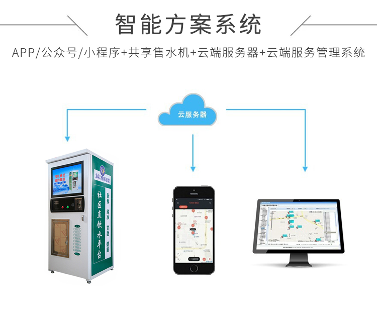 共享售水机方案开发