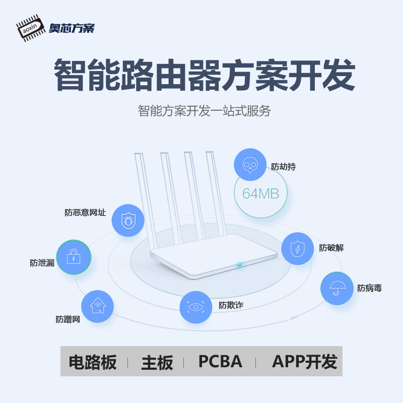 智能路由器解决方案