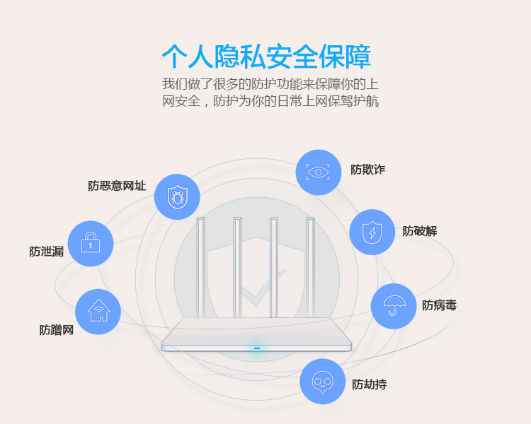 智能路由器解决方案